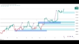 GBP USD   LIVE FOREX DAY TRADING