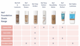Boots No7 Basis shades color chart: From Gentle to Darkish