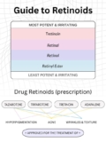 Retinoid Information: Power, Irritation & Makes use of [misc]